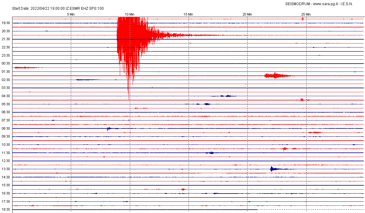 San Marino. Sismografo di Casole ha registrato il terremoto in Bosnia della scorsa notte