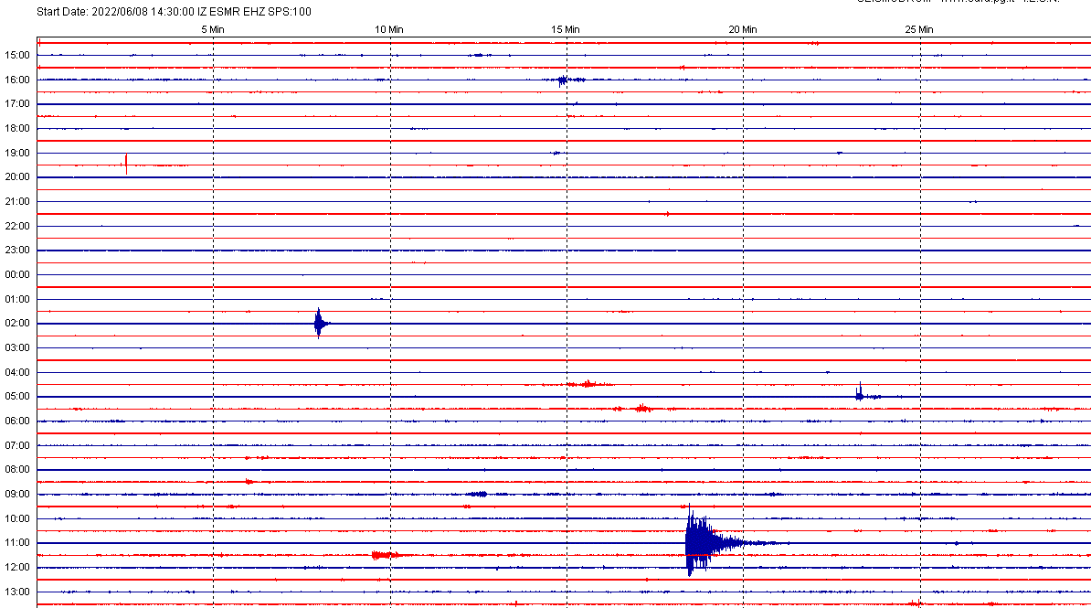 San Marino. Terremoto in Adriatico (Marche) registrato dal sismografo di Casole