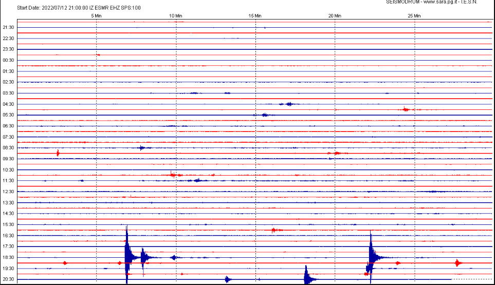 San Marino. Registrate dal sismografo di Casole scosse di terremoto tra Rimini e Forlì