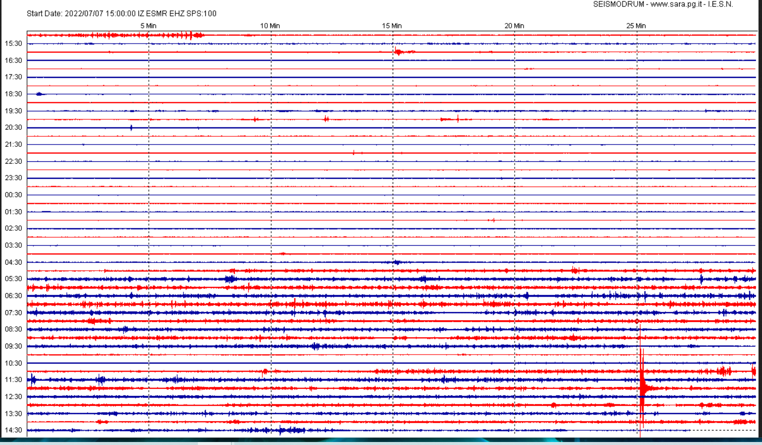 San Marino. sismografo di Casole ha registrato lieve scossa di terremoto