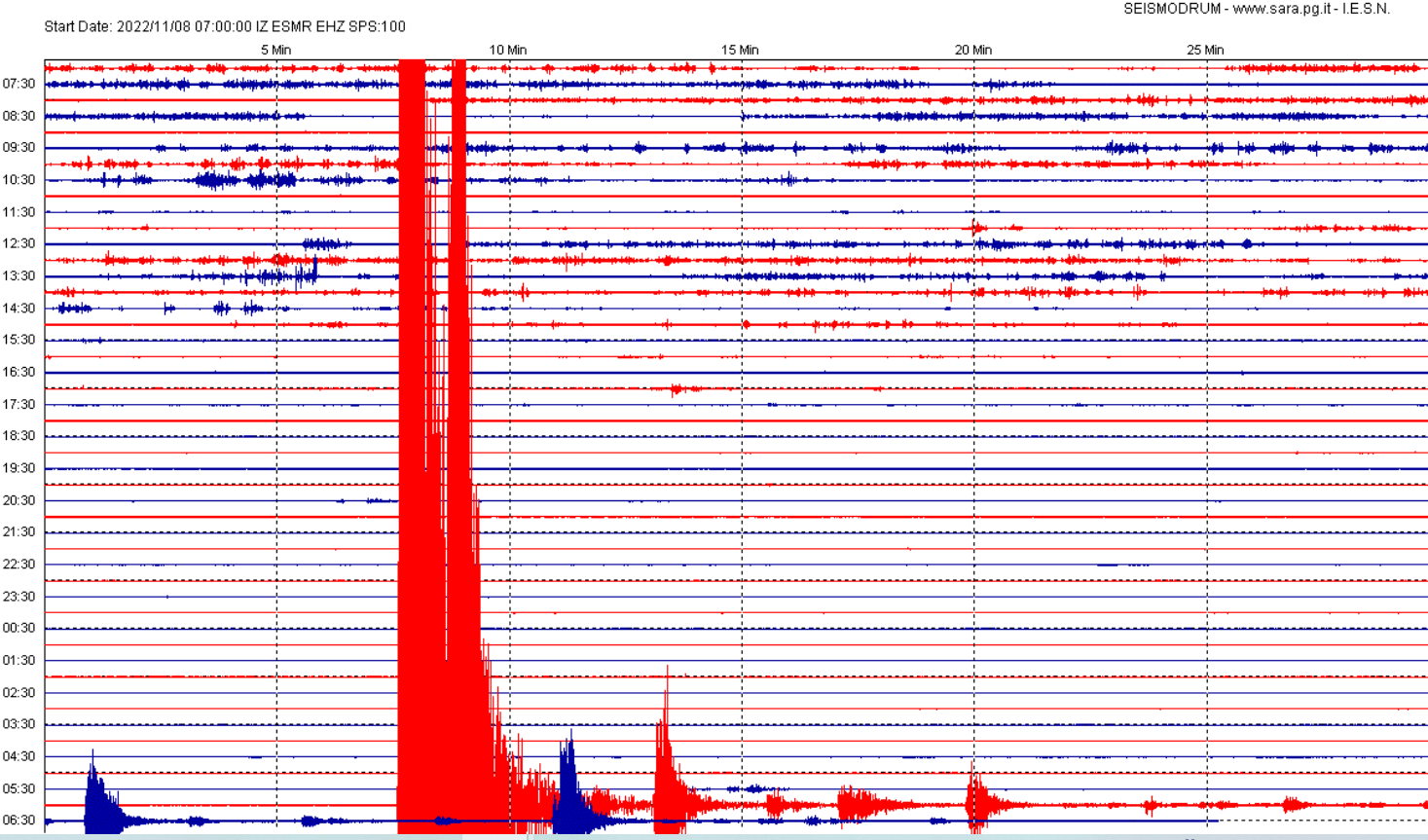 San Marino. Sismografo di Casole ha registrato fortissima scossa di terremoto in Adriatico