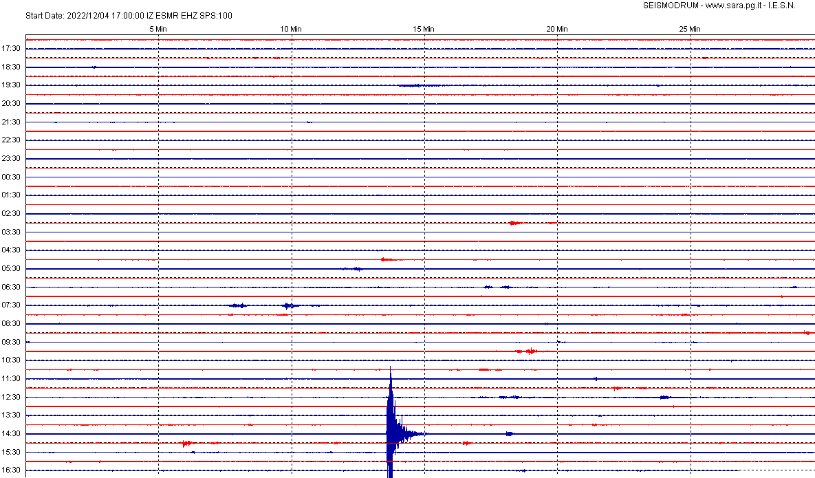 San Marino. Dal sismografo di Casole registrata scossa di terremoto in Umbria