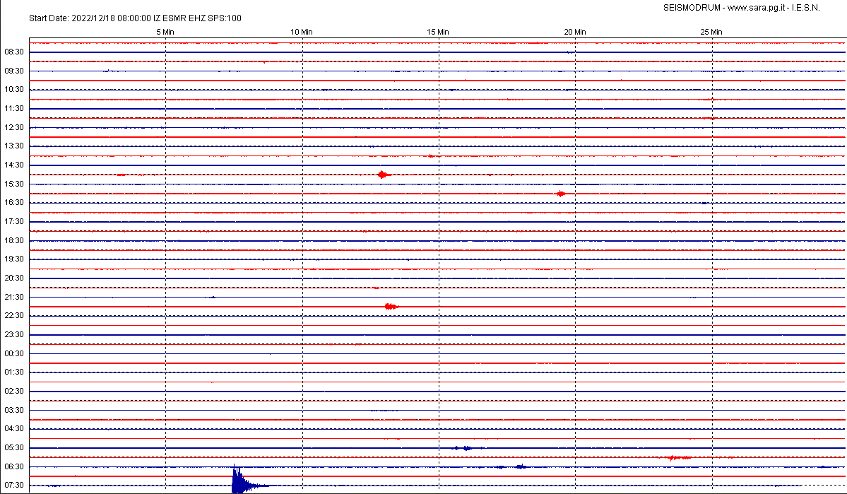 San Marino. Ancora scosse di terremoto, registrate dal sismografo di Casole. AGGIORNAMENTO