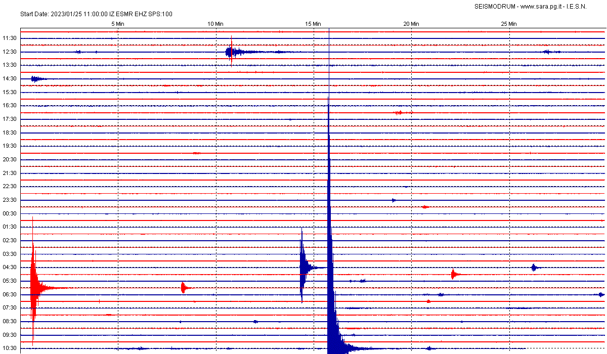 San Marino. Romagna: due scosse di terremoto registrate dal sismografo di Casole. AGGIORNAMENTO h11:45