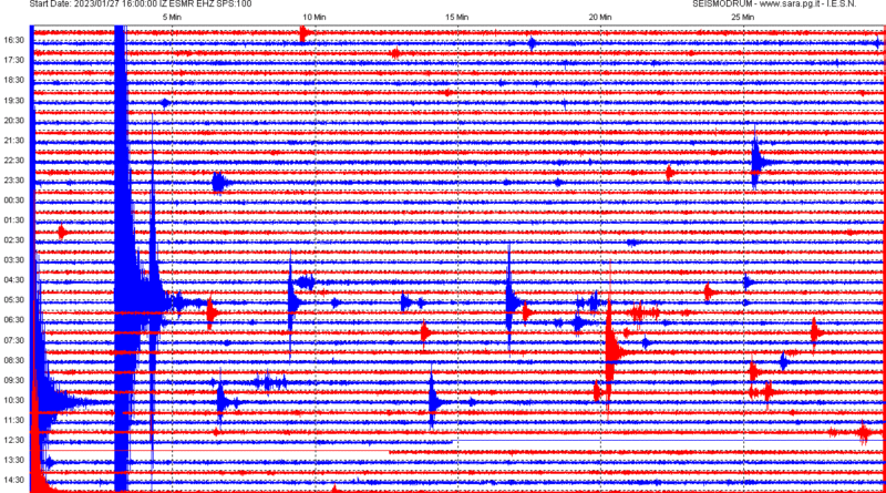 San Marino. Terremoto, sciame sismico: ancora forte scossa in Romagna. AGGIORNAMENTO: nuova forte scossa alle 10:29