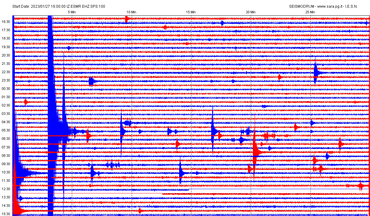 San Marino. Terremoto, sciame sismico: ancora forte scossa in Romagna. AGGIORNAMENTO: nuova forte scossa alle 10:29