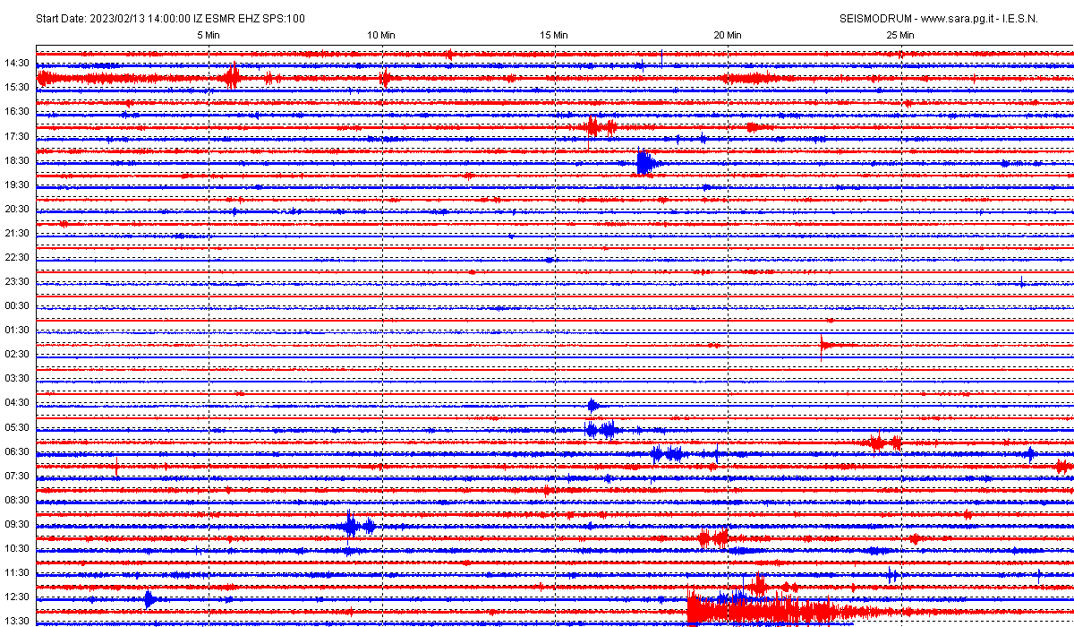 San Marino. Terremoto: forte scossa in Romania, registrata dal sismografo diCasole