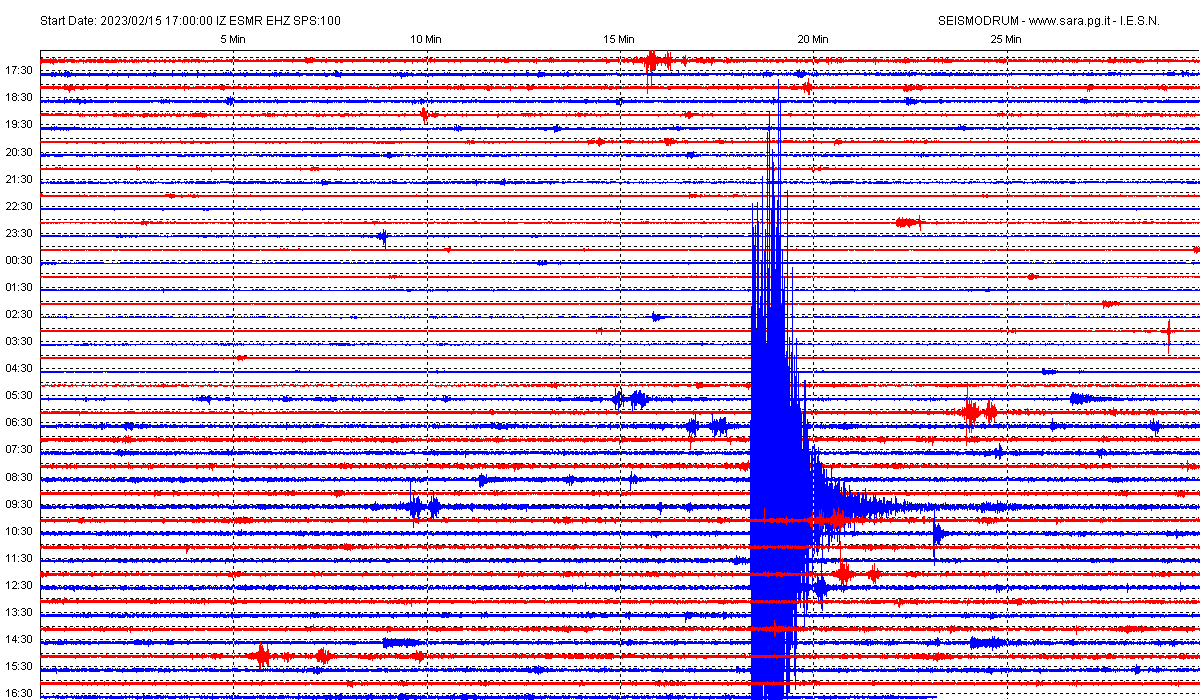 San Marino. Terremoto: forte scossa registrata dal sismografo di Casole, epicentro in Croazia