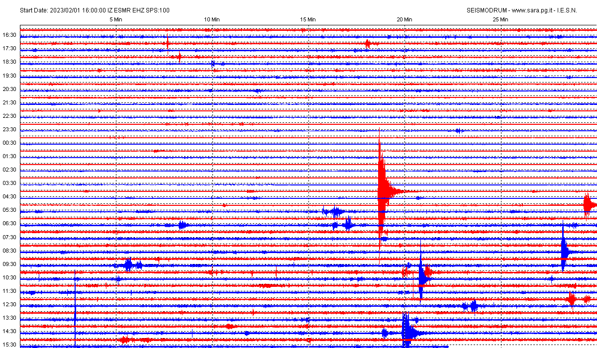 San Marino. Terremoto, registrata dal sismografo di Casole nuova scossa scossa. AGGIORNAMENTO (h16:30)