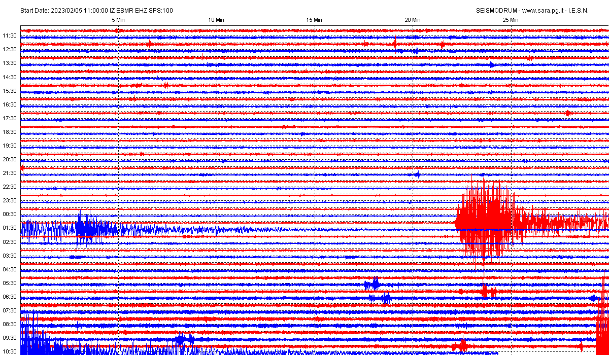 San Marino. Terremoto, fortissima scossa in Mediterraneo, Turchia/Siria. Pericolo tsunami. AGGIORNAMENTO h12:30
