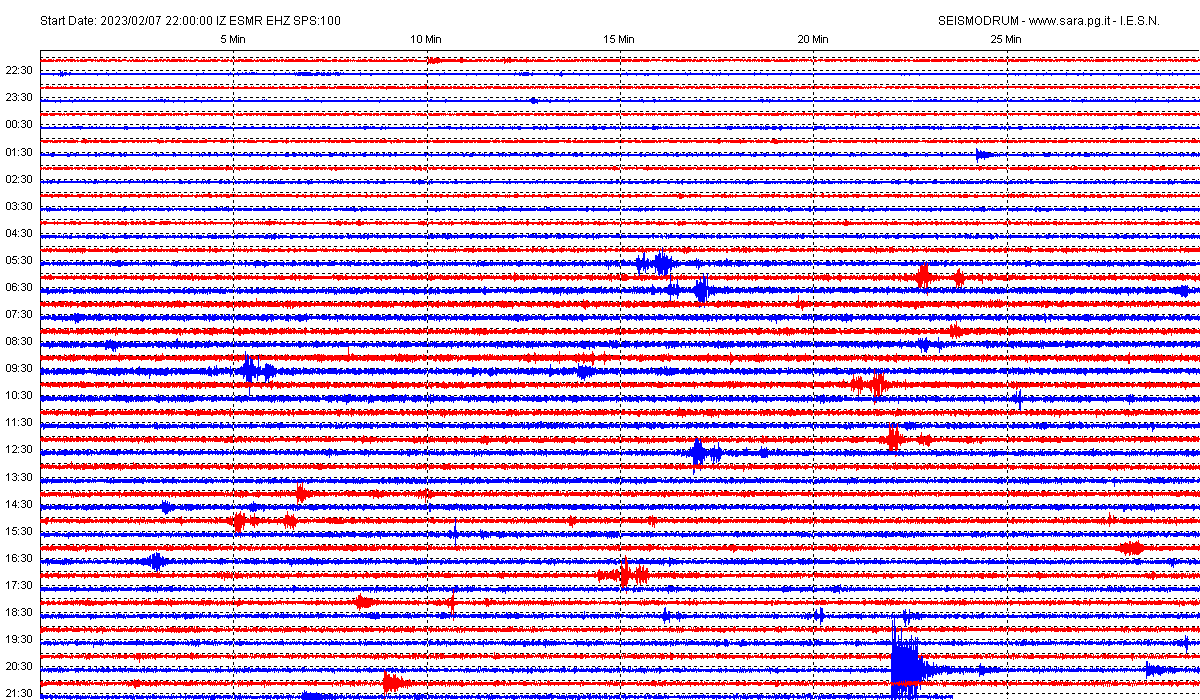 San Marino. Terremoto: scossa nel senese (4.0) registrata dal sismografo di Casole