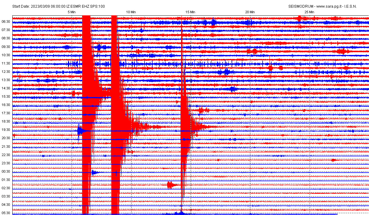 San Marino. Terremoto: forte scossa in Umbria registrata dal sismografo di Casole. AGGIORNAMENTO