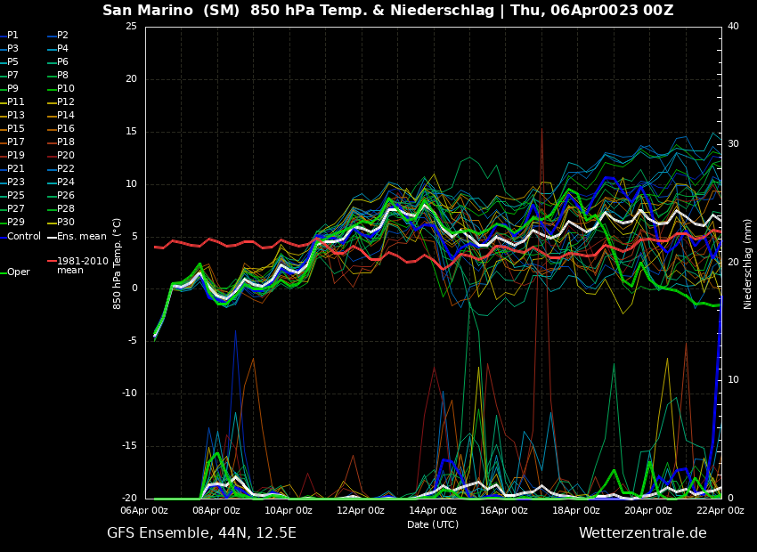 San Marino. Meteo: valori termici invernali al mattino, instabilità tra venerdì notte e sabato mattina poi prevale il sole