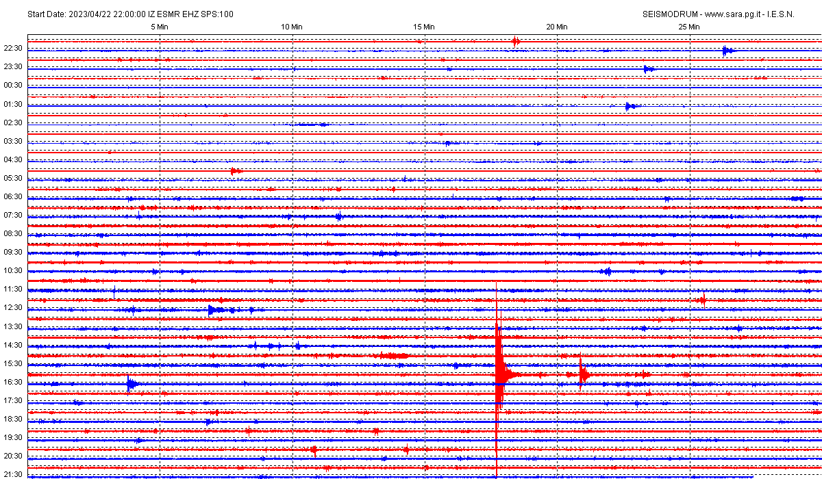San Marino. Sismografo di Casole, registrata lieve scossa di terremoto in Romagna