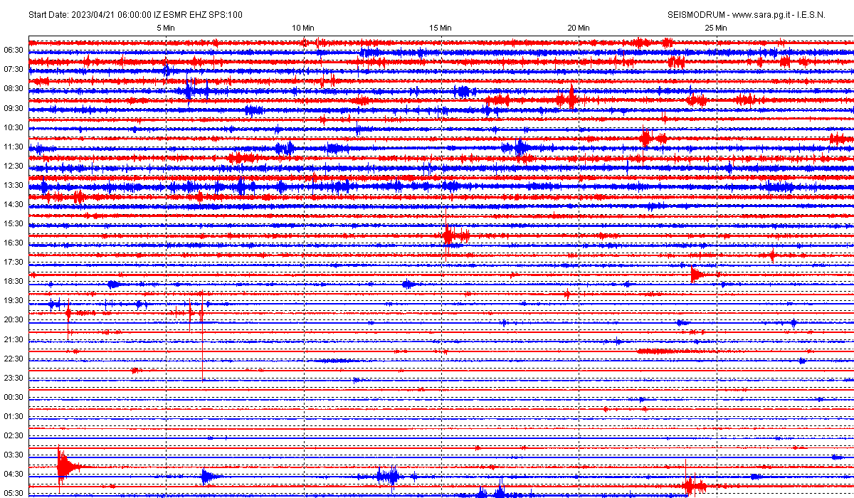 San marino. Terremoto, lievi scosse tra Romagna e Marche, registrate dal sismografo di Casole