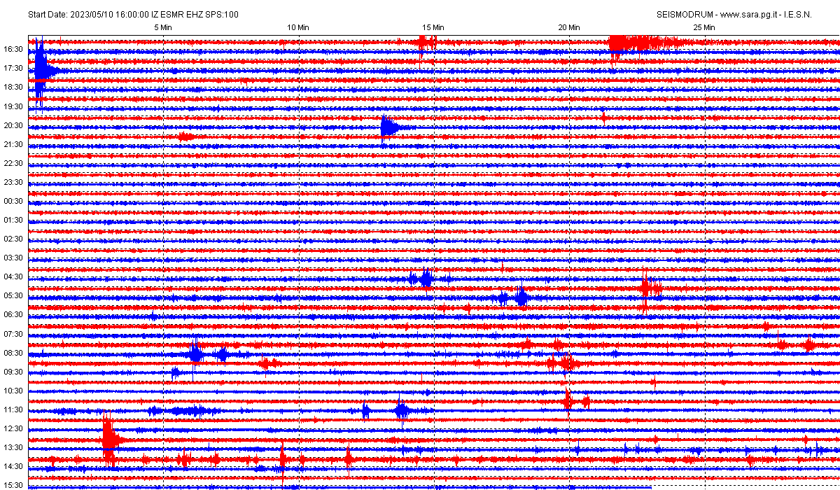 San Marino. Lieve scossa di terremoto in Umbria, registrata dal sismografo di Casole