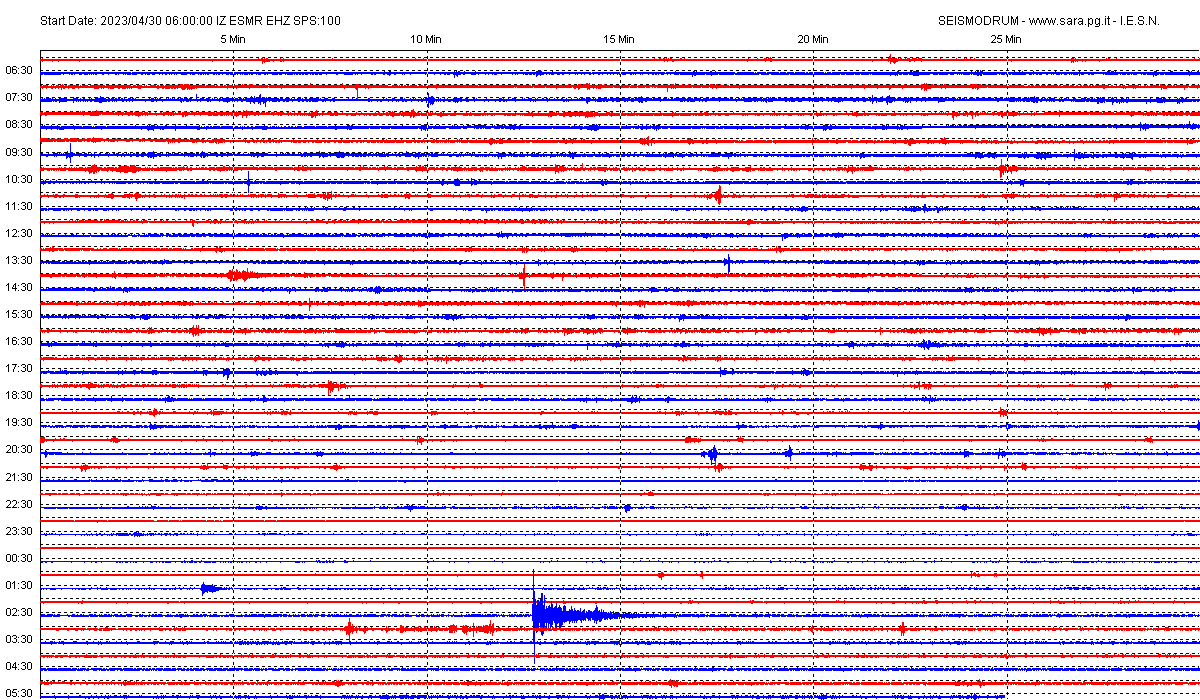 San Marino. Terremoto al largo di Messina, registrato dal sismografo di Casole