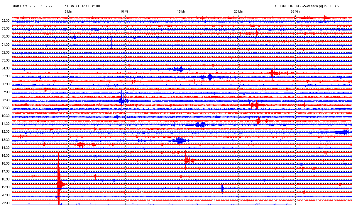 San Marino. Terremoto, lieve scossa in Romagna, registrata dal sismografo di Casole