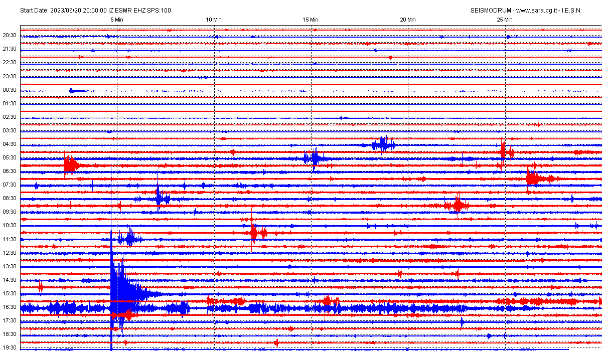 San Marino. Terremoto, scossa registrata dal sismografo di Casole nel mar Adriatico, al largo del Gargano