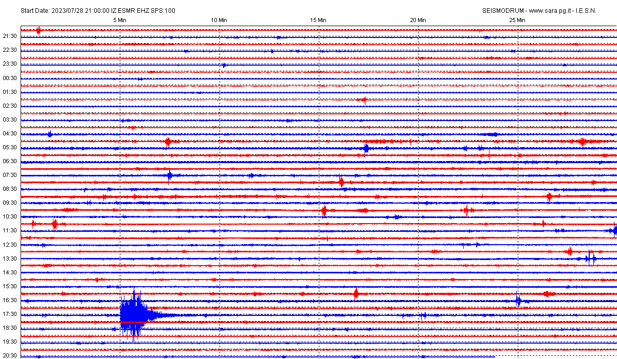 San Marino. Terremoto tra Croazia e Slovenia registrato dal sismografo di Casole