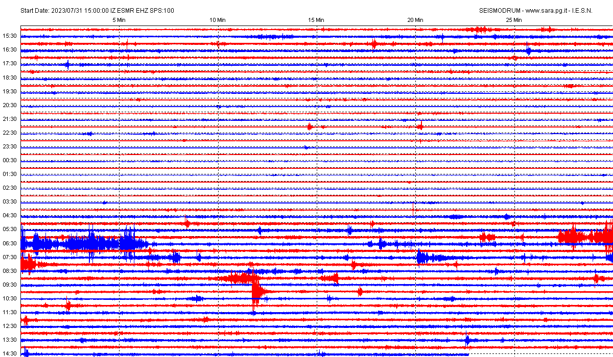 San Marino. Terremoto, scossa registrata dal sismografo di Casole tra Romagna e Marche