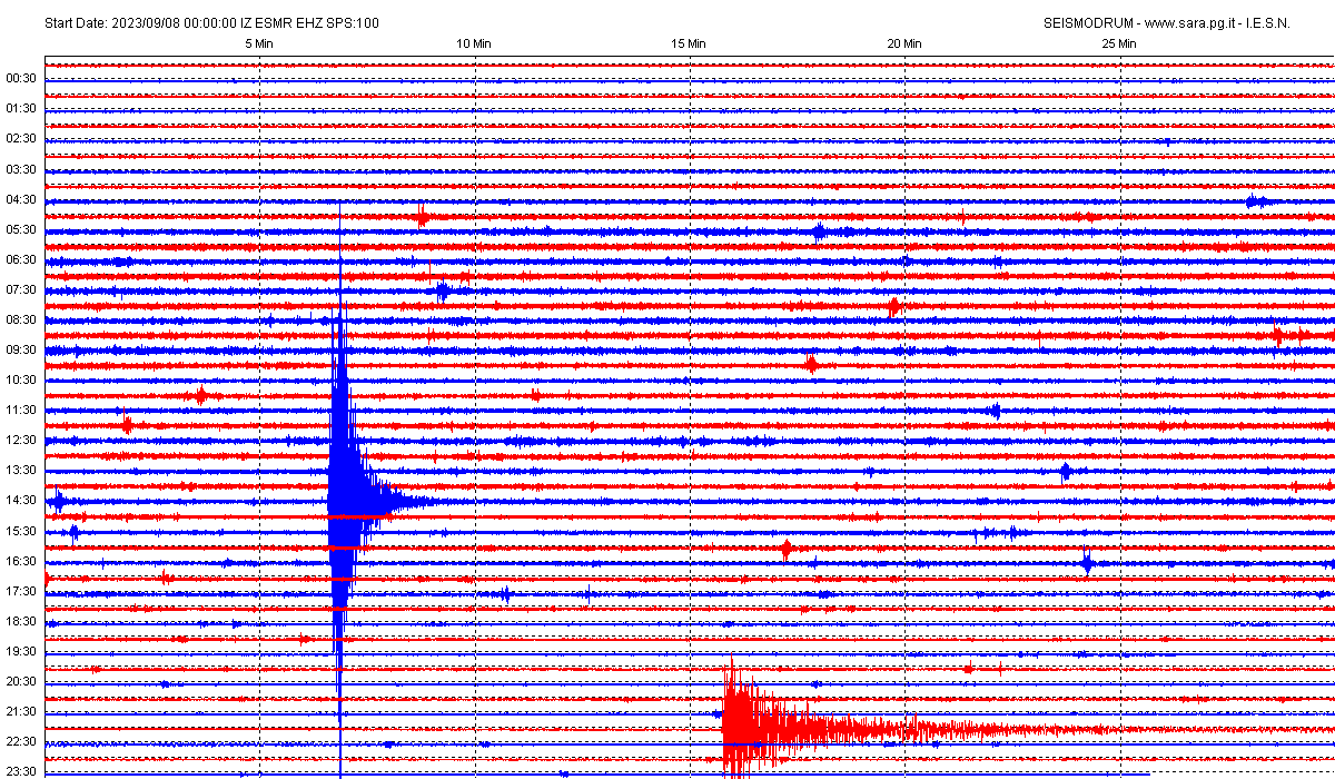 San Marino. Terremoto, scossa magnitudo 4.0 in Adriatico, tra Rimini e Marche, registrata dal sismografo di Casole. AGGIORNAMENTO: In serata fortissima scossa in Marocco (6.9)
