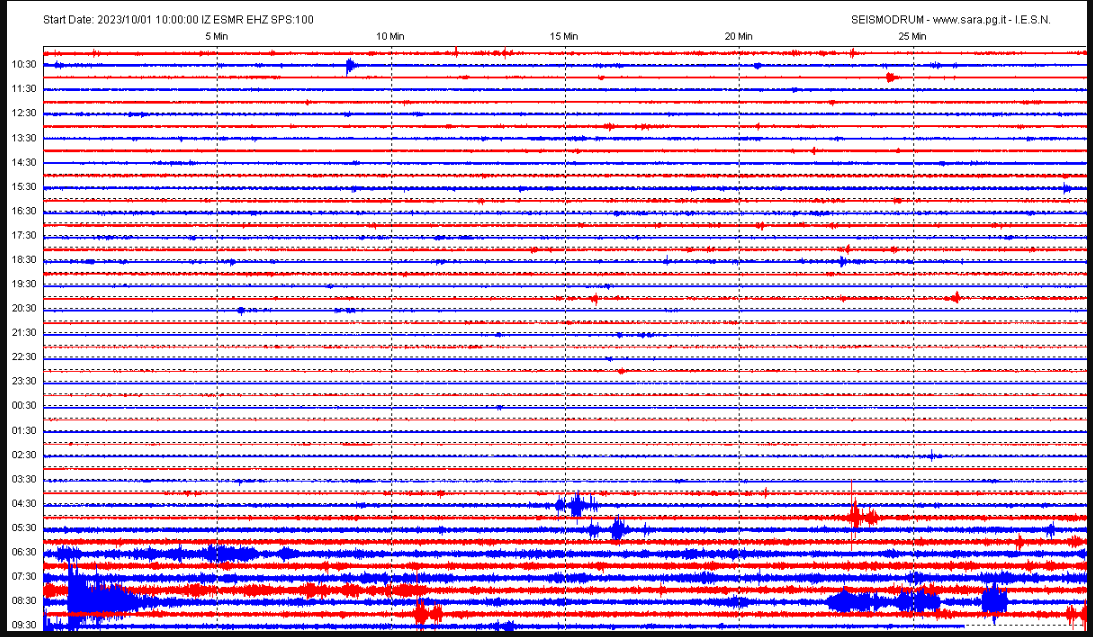 San Marino. Terremoto, registrata  dal sismografo di Casole forte scossa. Epicentro Grude (Bosnia e Herzegovina)