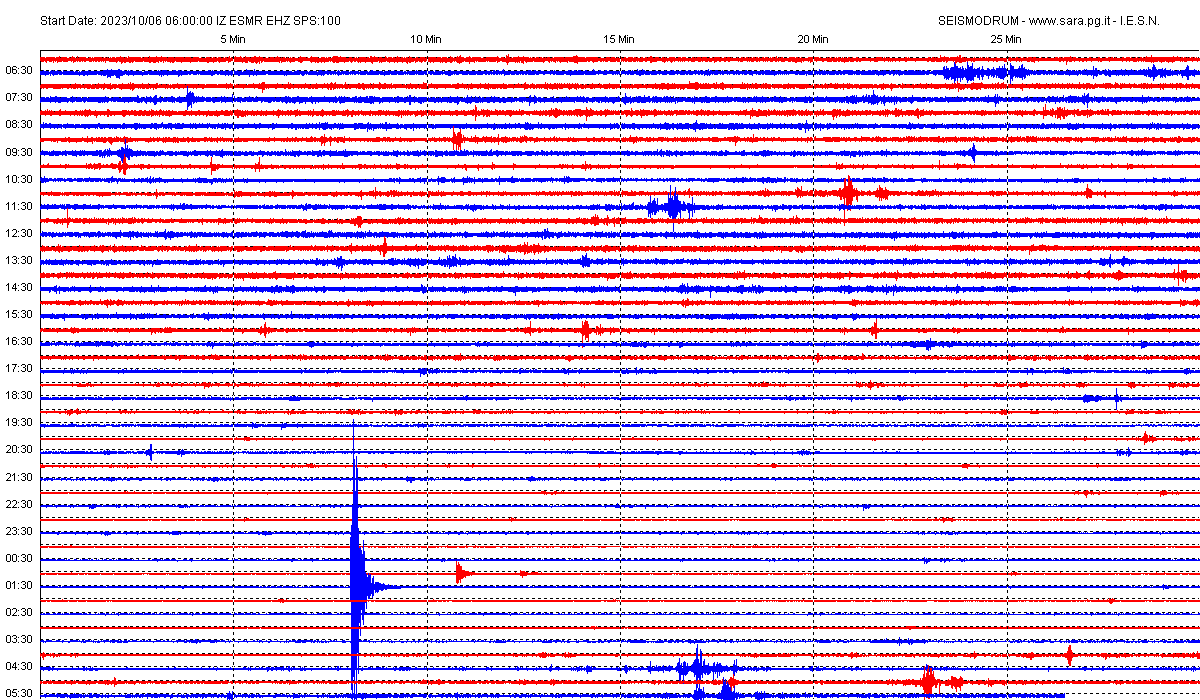 San Marino. Terremoto: registrata dal sismografo di Casole lieve scossa nel pesarese
