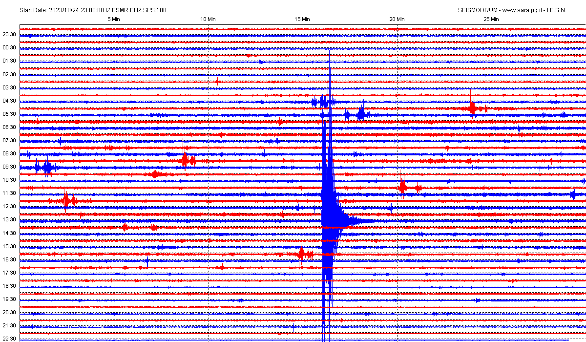San Marino. Terremoto in Emilia Romagna: forte scossa registrata dal sismografo di Casole
