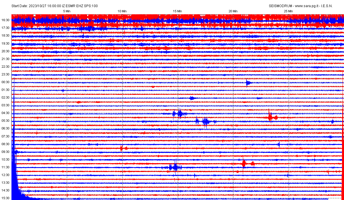 San Marino. Nuova forte scossa di terremoto in nord Italia, registrata dal sismografo di Casole