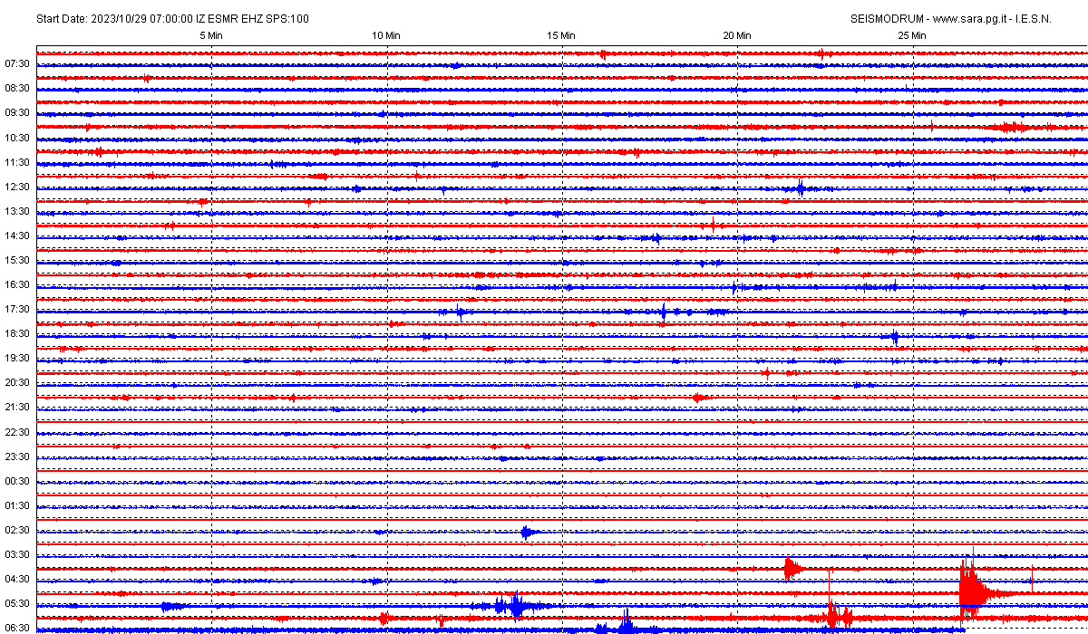San Marino Registrata dal sismografo di Casole scosse di terremoto tra Emilia Romagna e Toscana