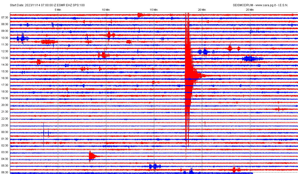 San Marino. Terremoto, scossa registrata dal sismografo di Casole in Italia centrale. AGGIORNAMENTO