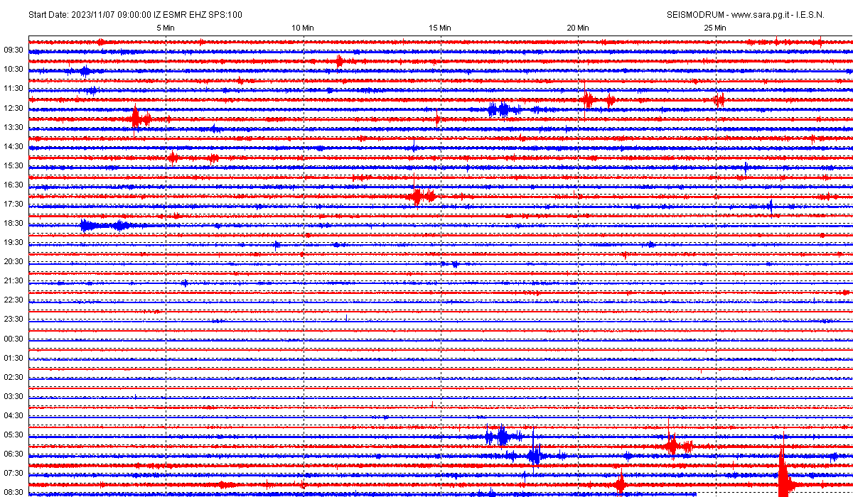 San Marino. Terremoto: sismografo di Casole ha registrato lieve scossa