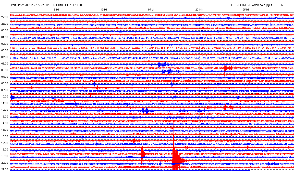 San Marino. Terremoto, lieve scossa nelle Marche, registrata dal sismografo di Casole