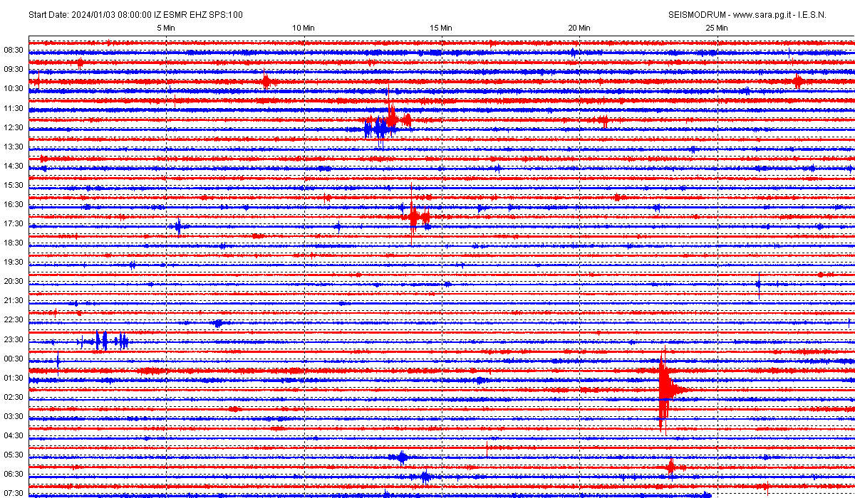 San Marino. Terremoto, lieve scossa registrata dal sismografo di Casole nel marchigiano