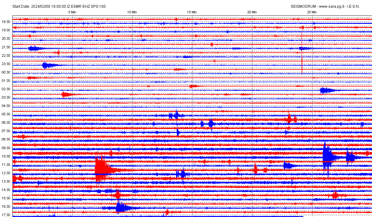 San Marino. Terremoto; scosse nel centro e nord Italia registrate dal sismografo di Casole. Aggiornamento